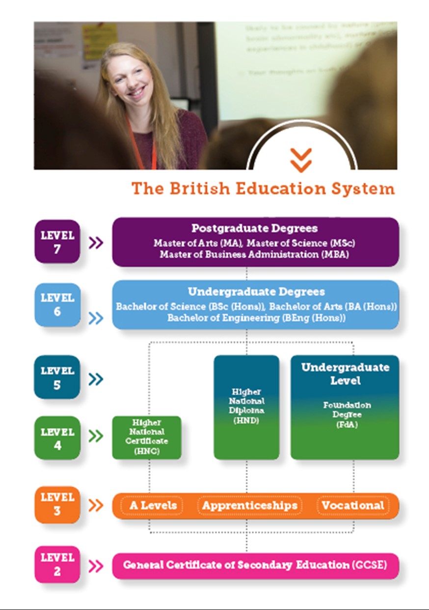 british-educations-system